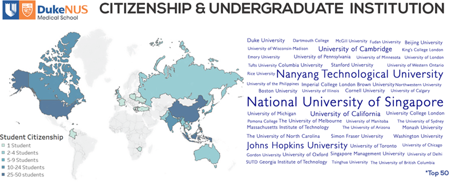 Top 3 undergraduate institutions our students come from: National University of Singapore, National Technological University and John Hopkins University