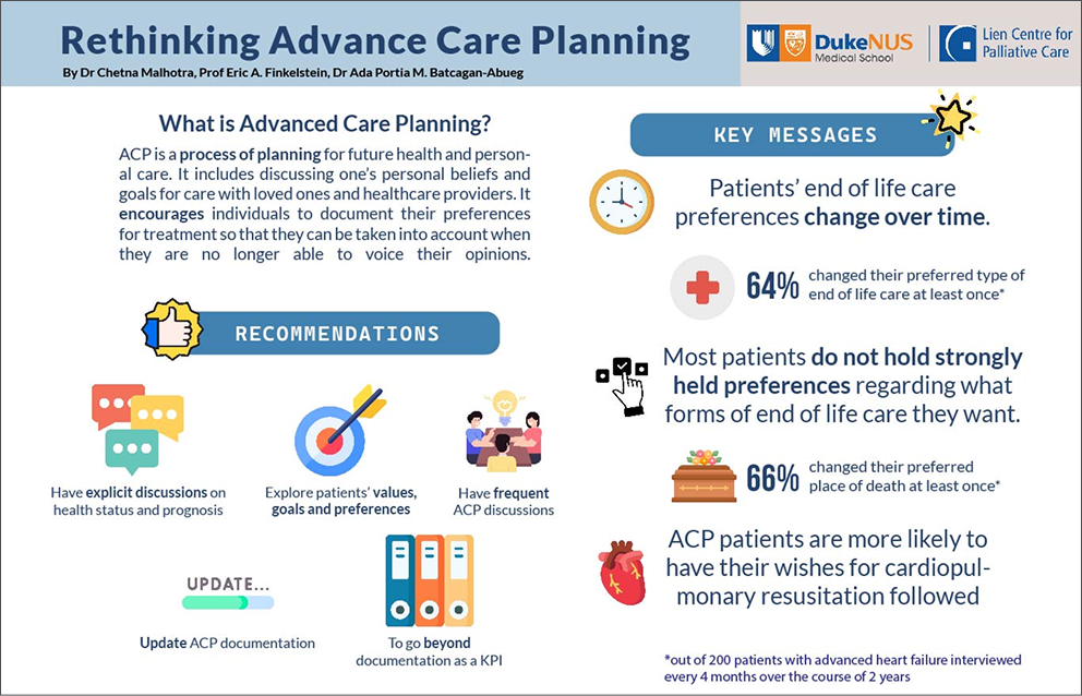Care Planning