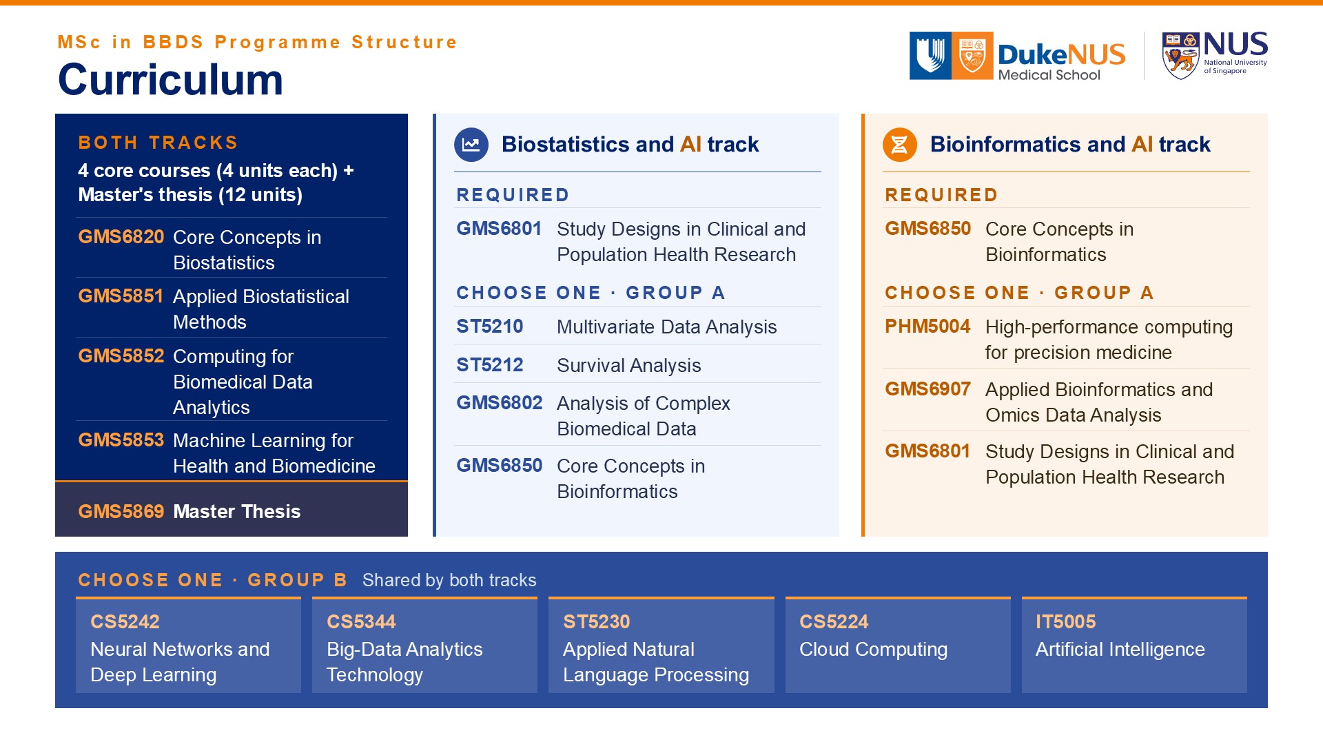 BBDS Courses