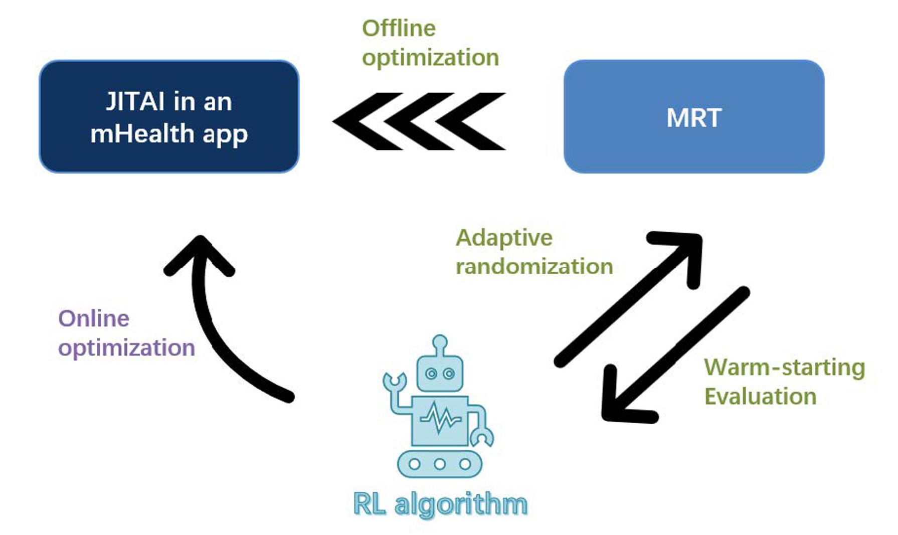 ai-dighealth