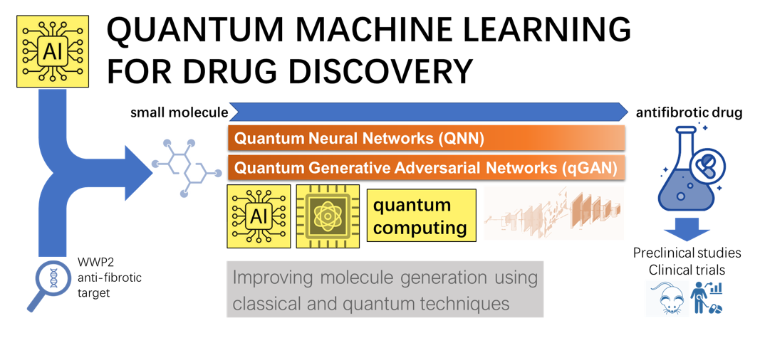 ai_quantum_drug