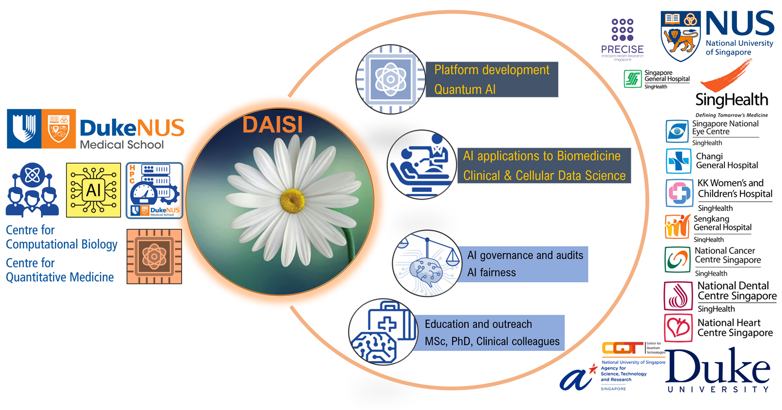 daisi-research1 daisi-research1
