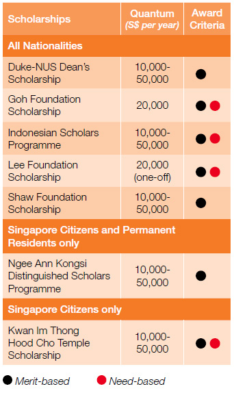 scholarships-1 scholarships-1