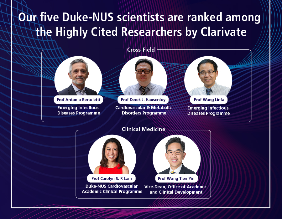 Clarivate and Top Global Scientist Ranking