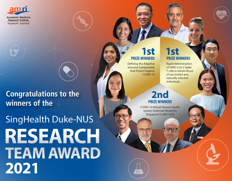 SingHealth Duke-NUS Research Team Awards 2021