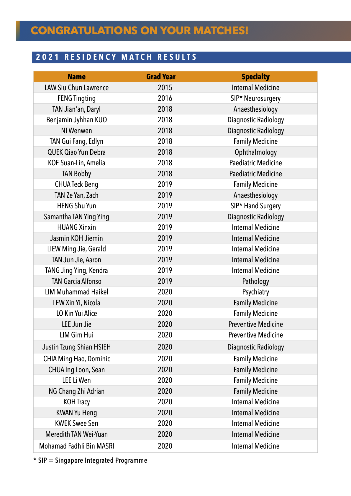 Alumni Matters Feb 2021 Page 2