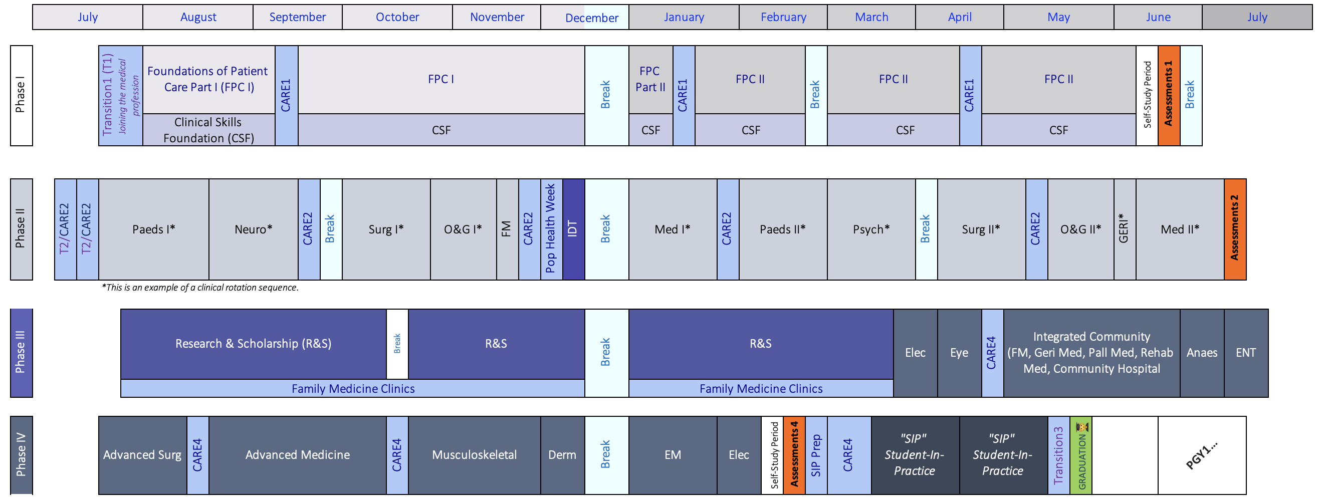 Curriculum overview