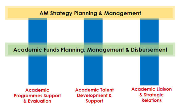 5 missions of AMD JOAM 5 missions of AMD JOAM