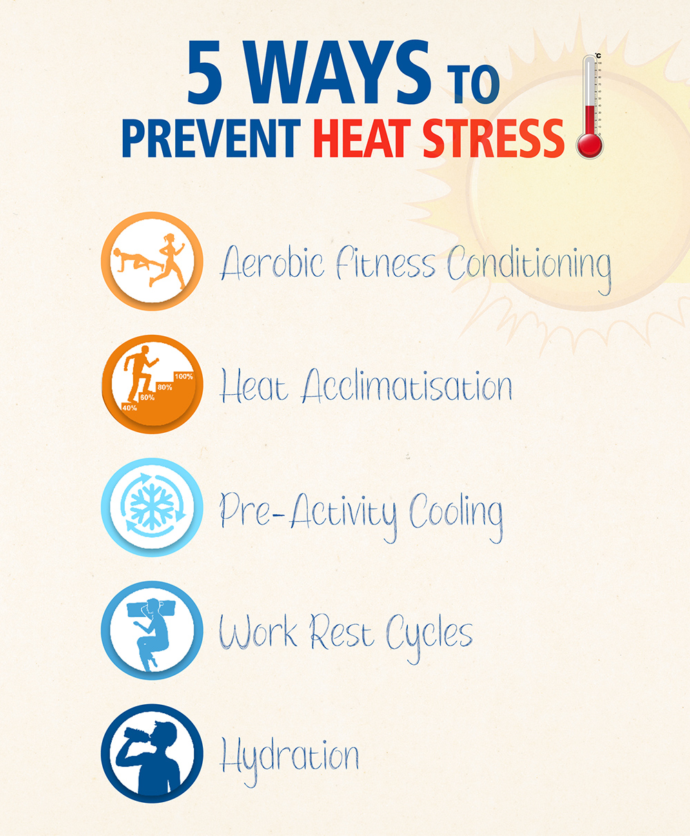 Heat Stress2