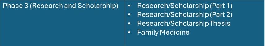 R&amp;S table