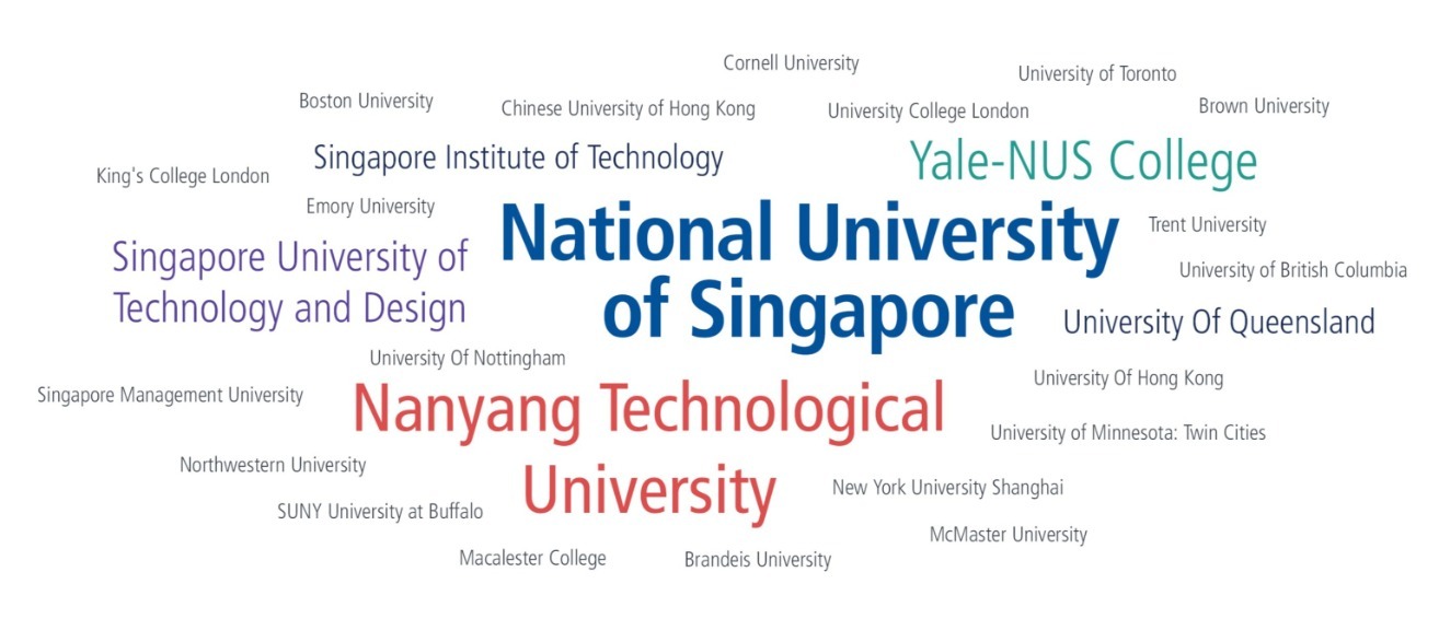 Undergraduate universities