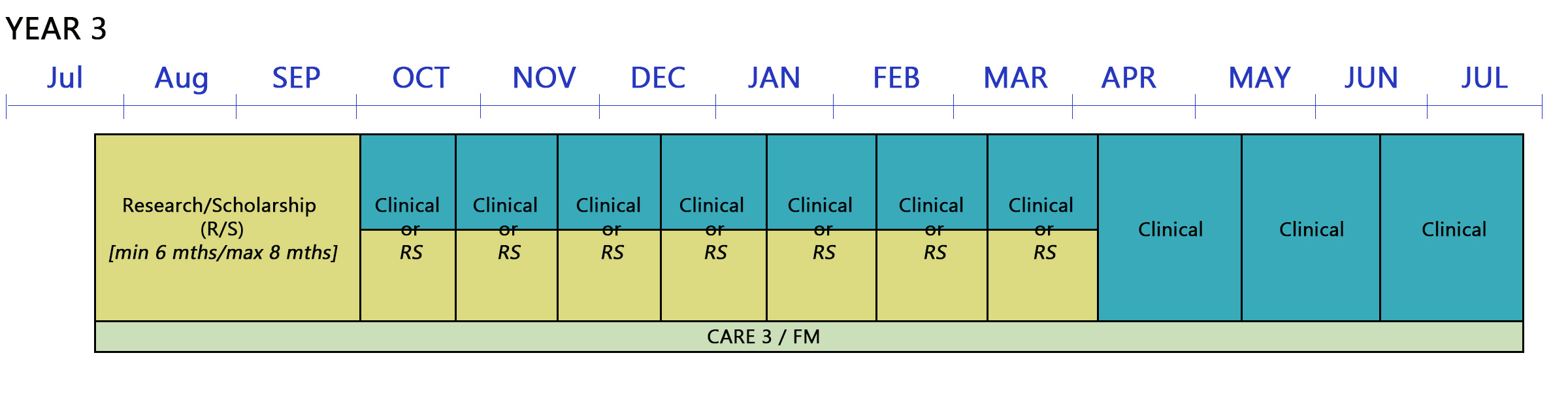 advanced web Year 3