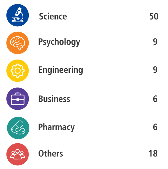 Academic Backgrounds of Class of 2030