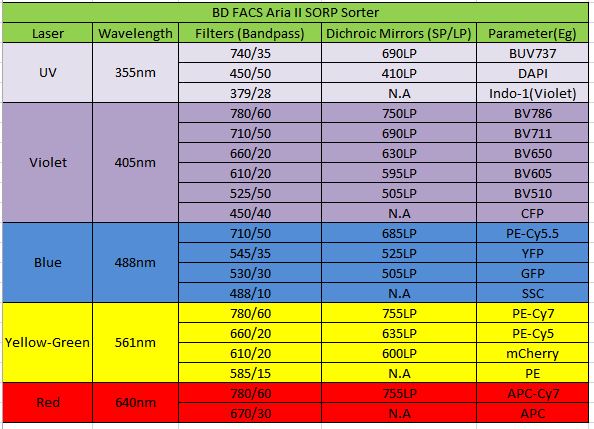 Aria II laser information