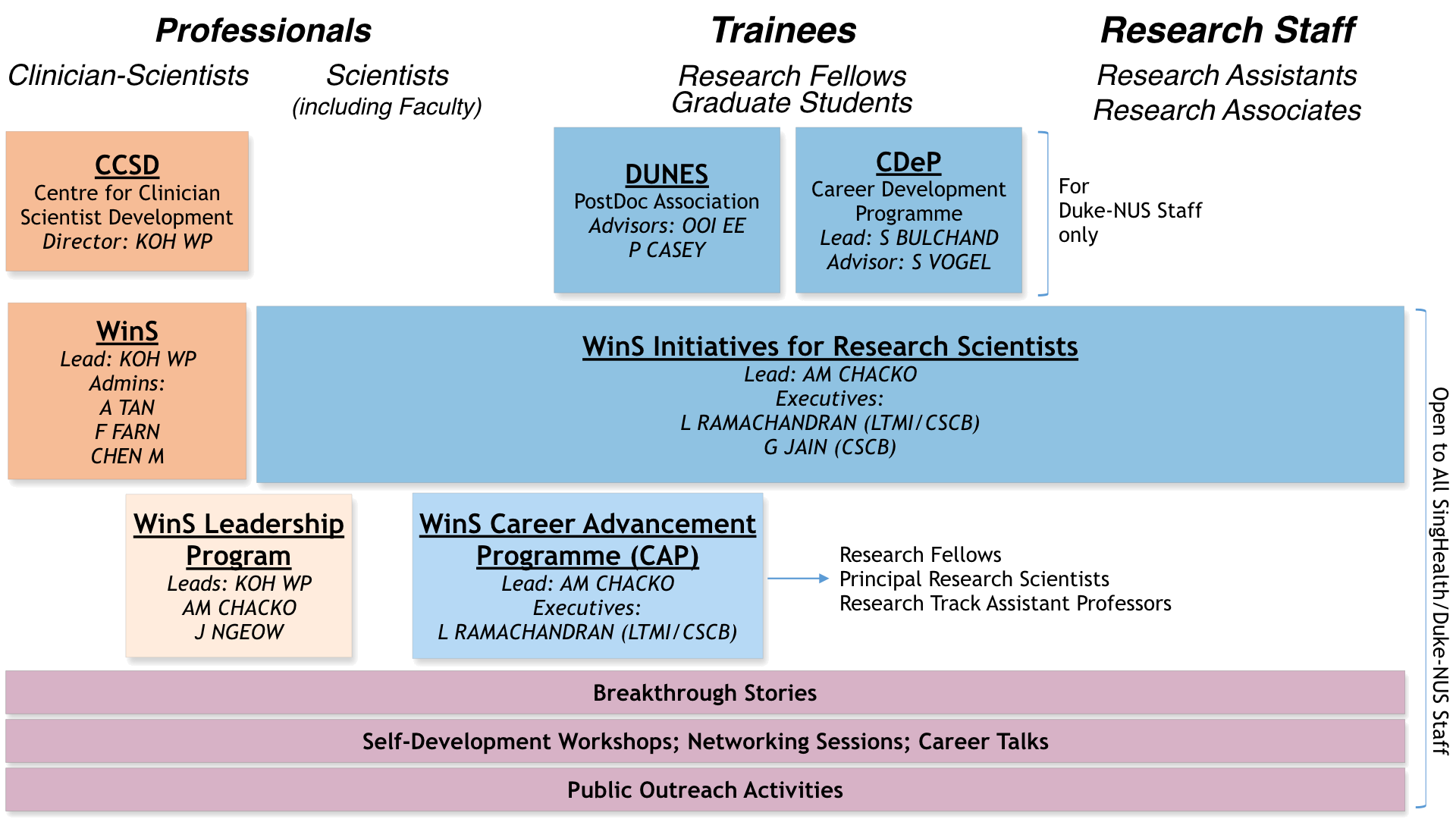 Duke-NUS training resources