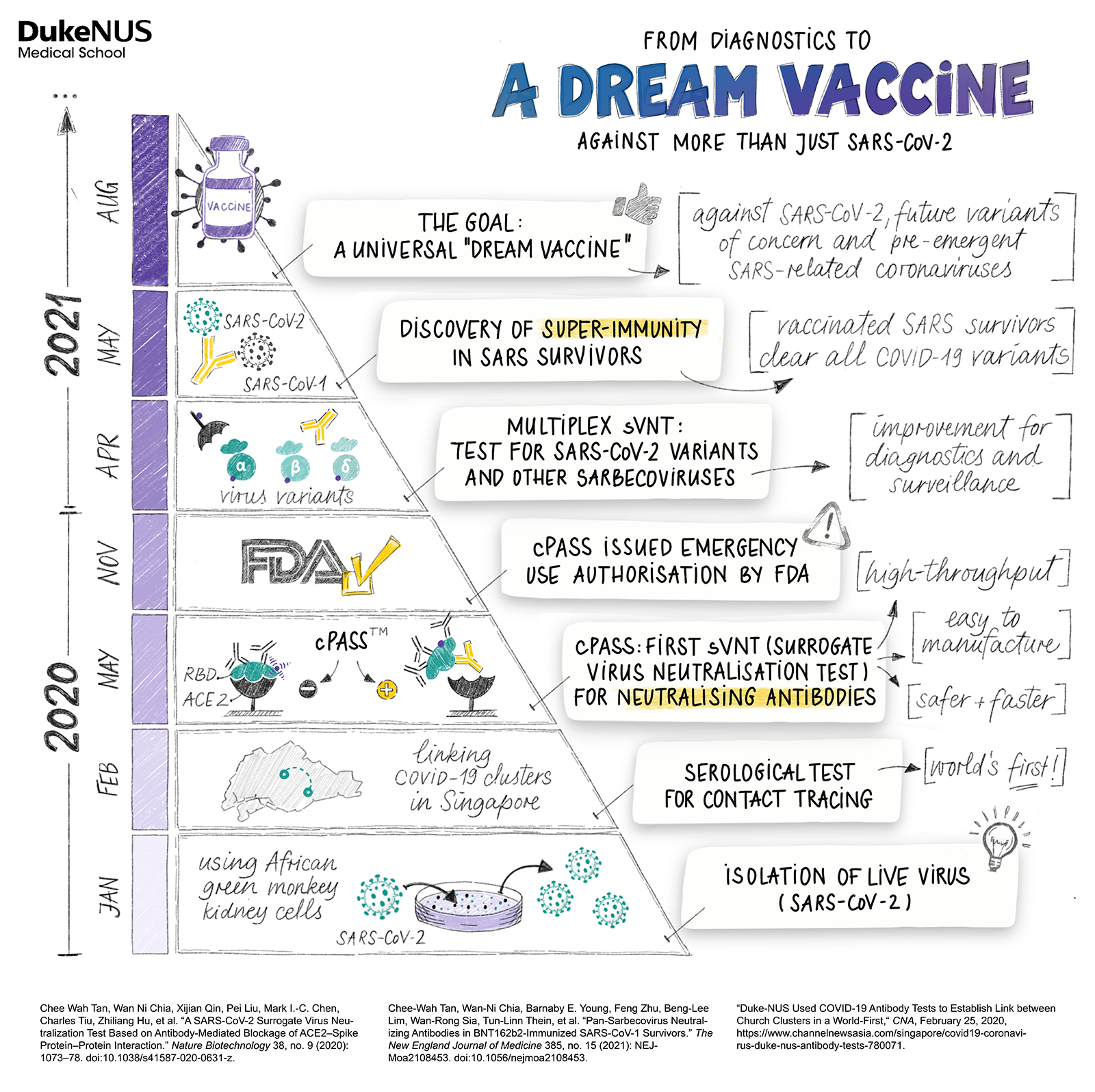 Making a dream vaccine