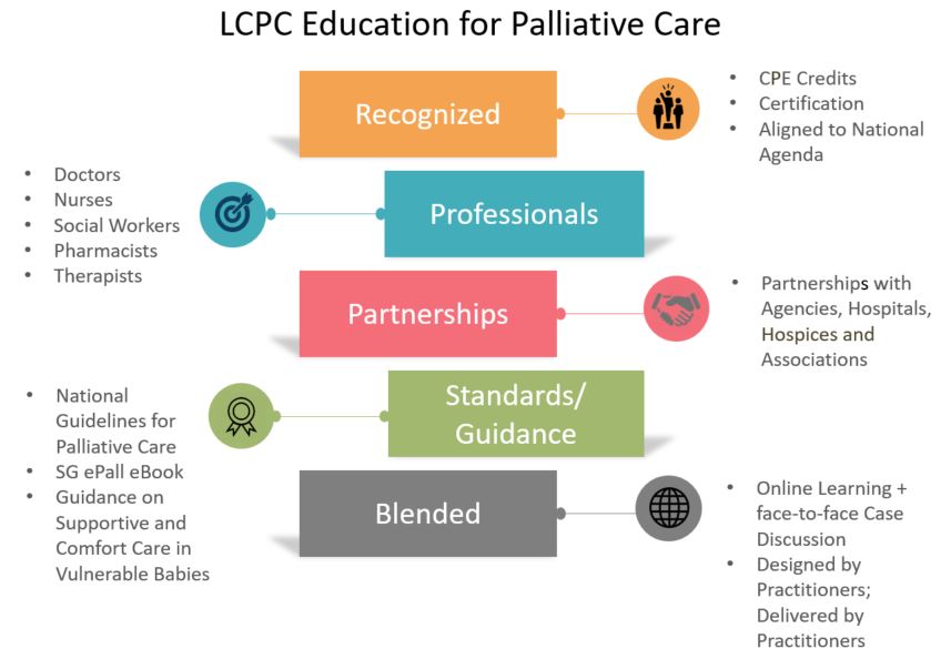 LCPC Education image LCPC Education image