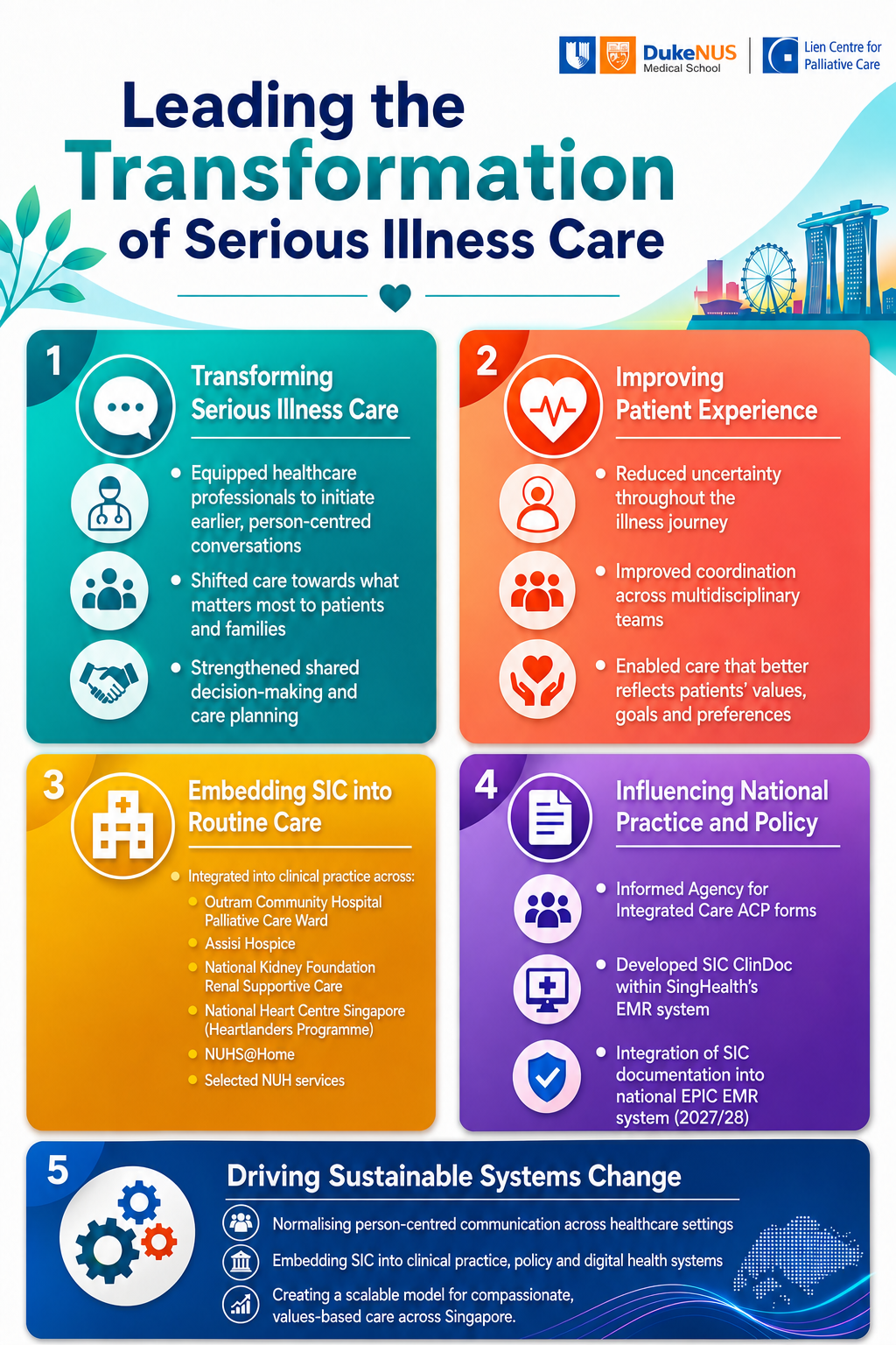 Impact of Serious Illness Conversations Program