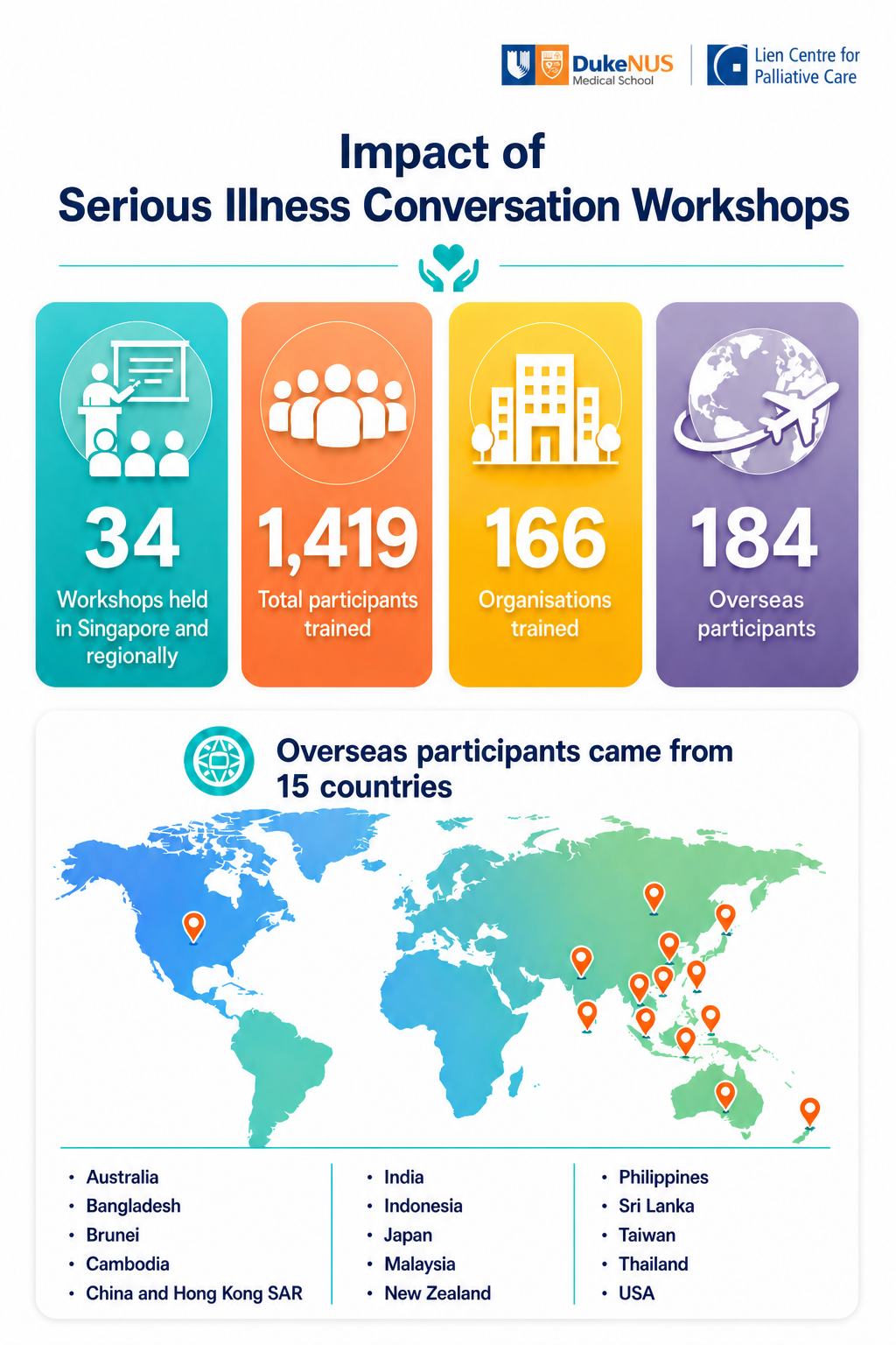 Reach and Impact of SIC Workshops