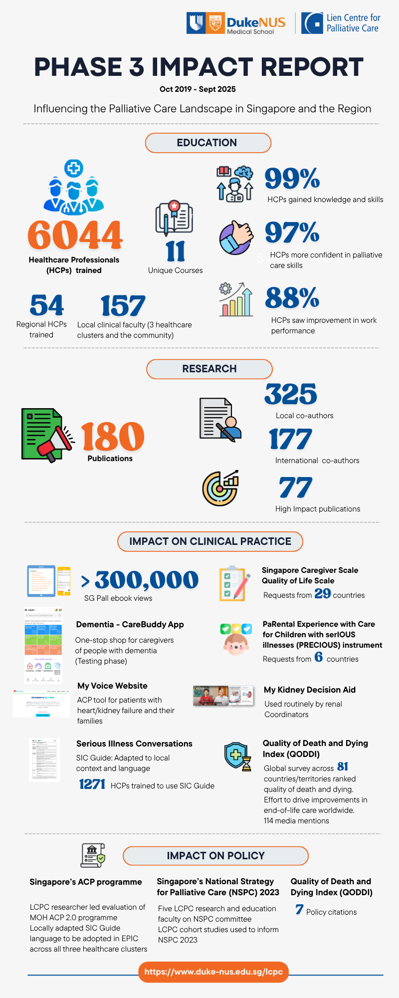 Impact Report