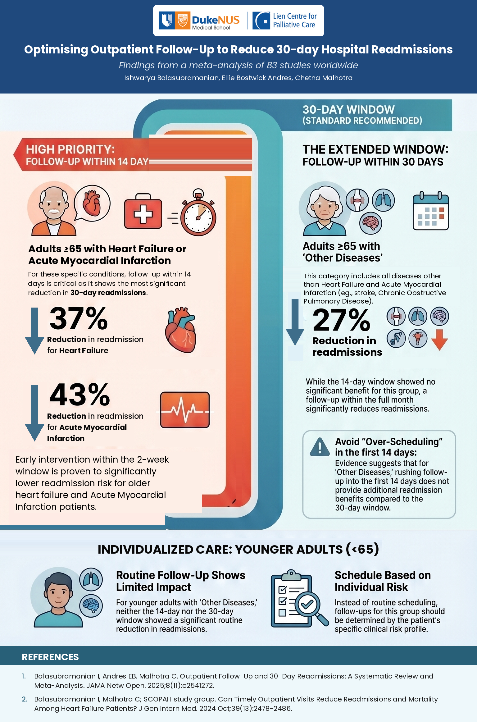 optimizing_outpatient_follow-up_v10