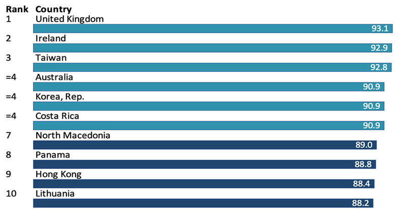 top-10-country_new