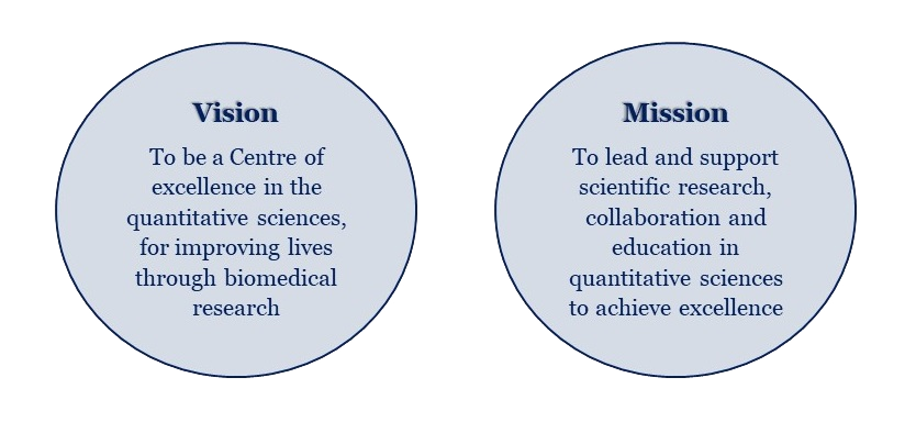 CQM Vision and Mission CQM Vision and Mission