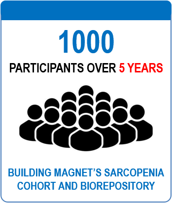 1000 participants card