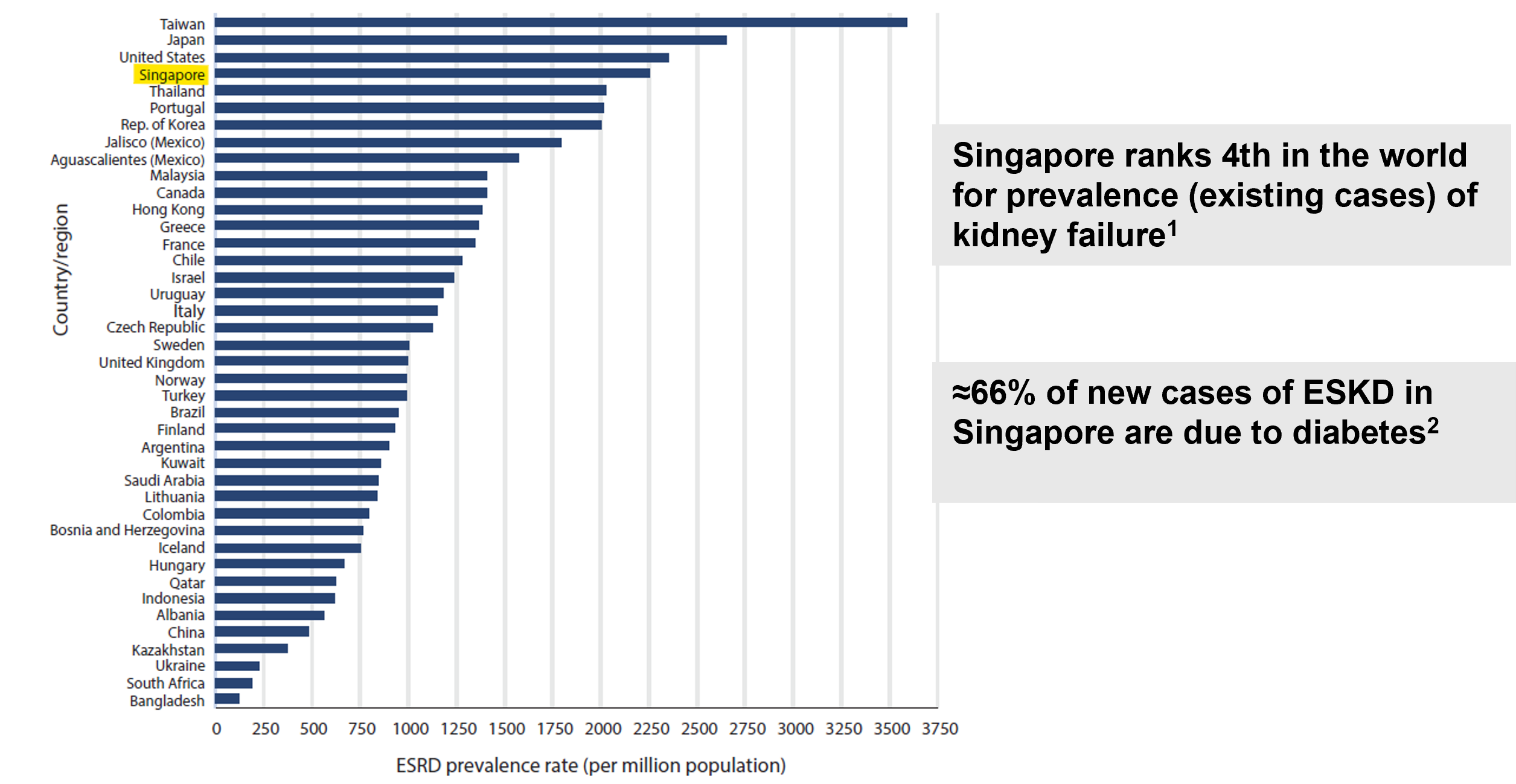 ESRD Chart_USRDS Annual Report 2024 (with words)
