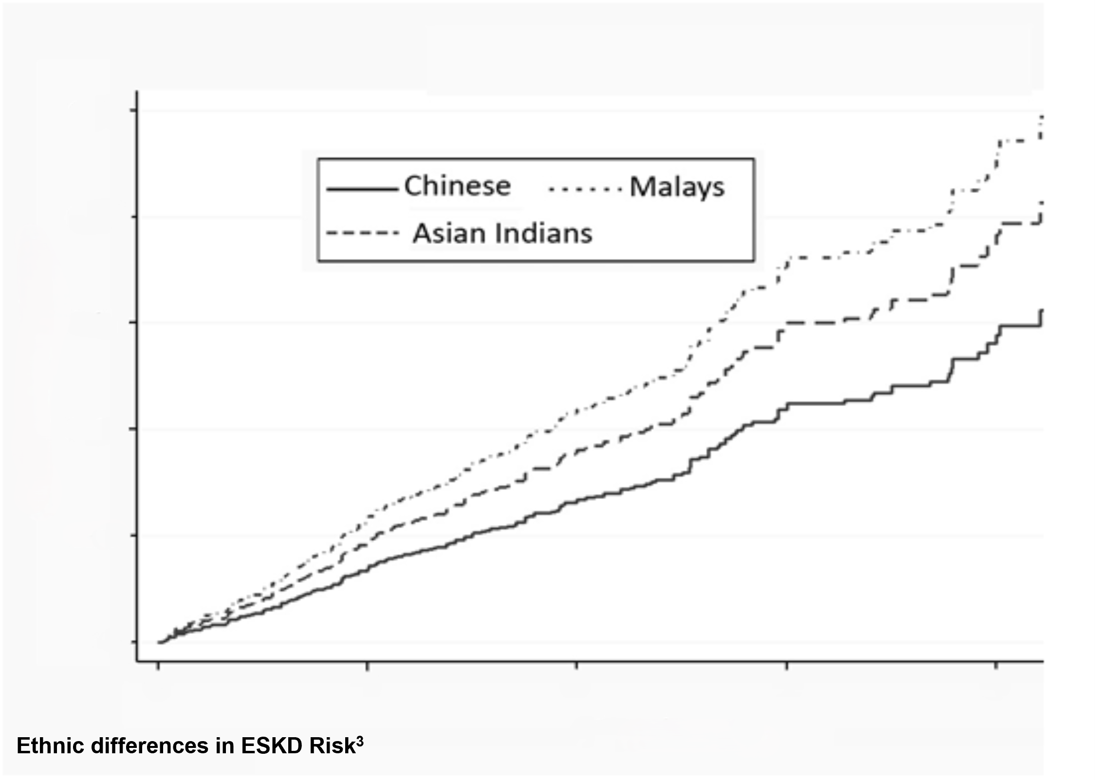 Ethnics_ESKD RIsk (edited)