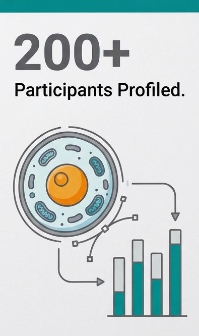 Statistics Card 1