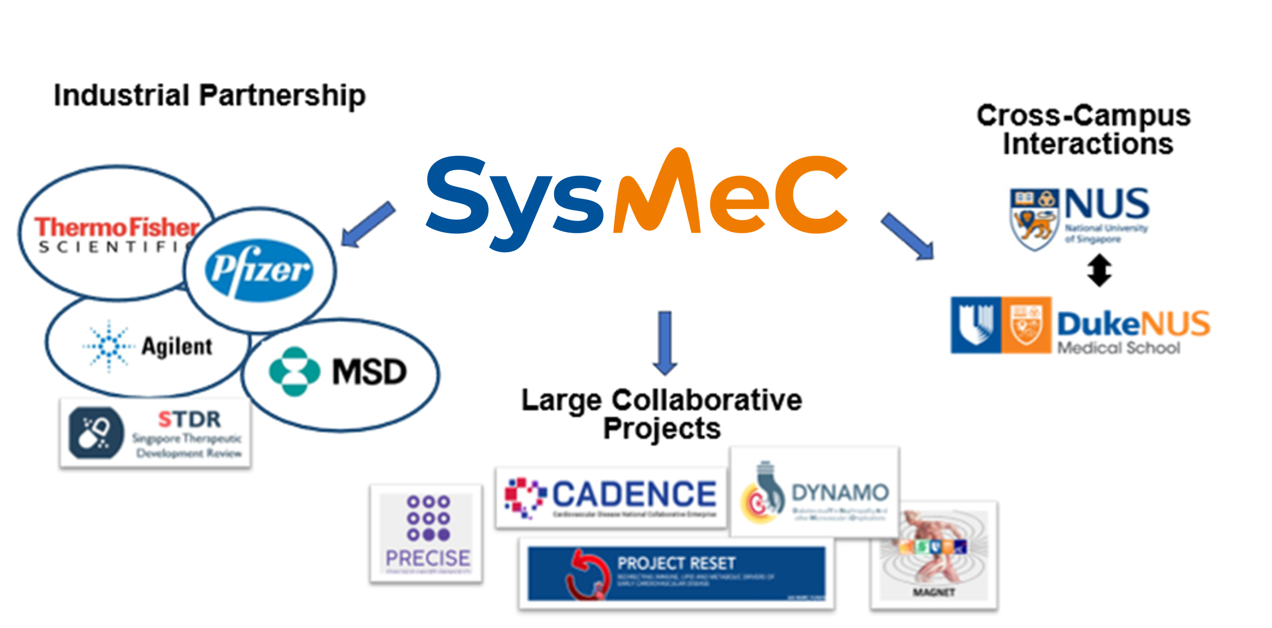 SysMeC Resources 2