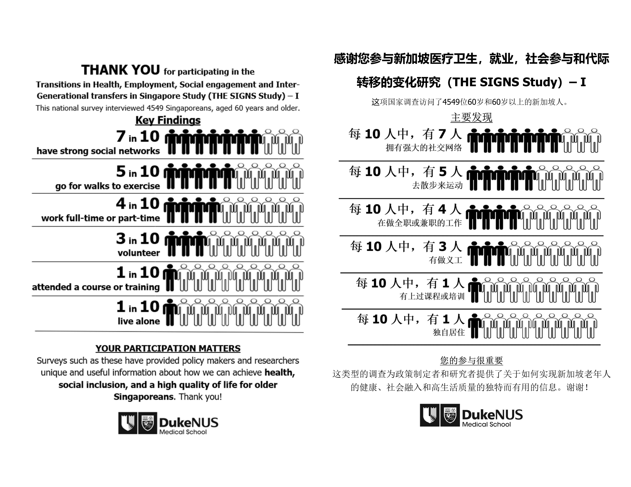 SIGNS 1 page 1-1