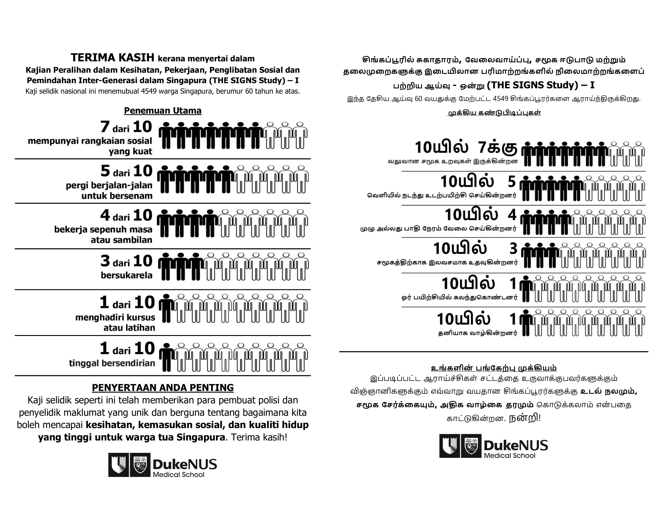 SIGNS 1 page 2-1