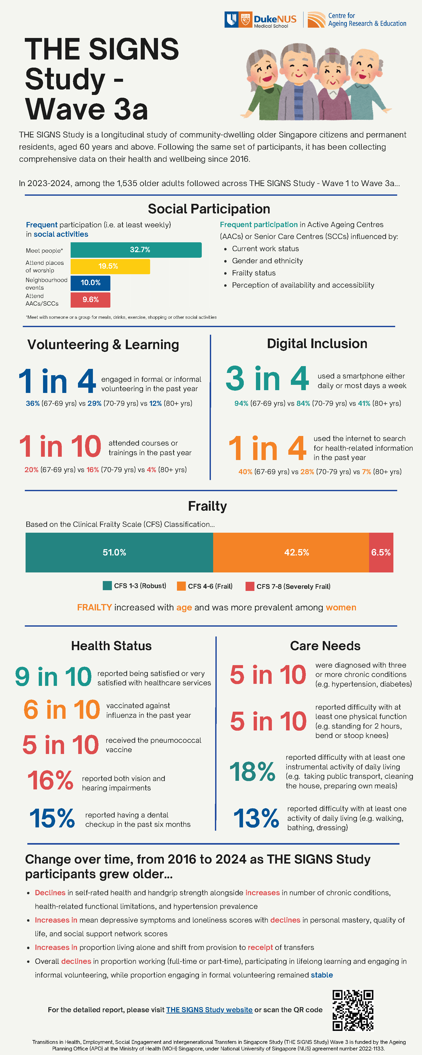 THE SIGNS STUDY_FINAL