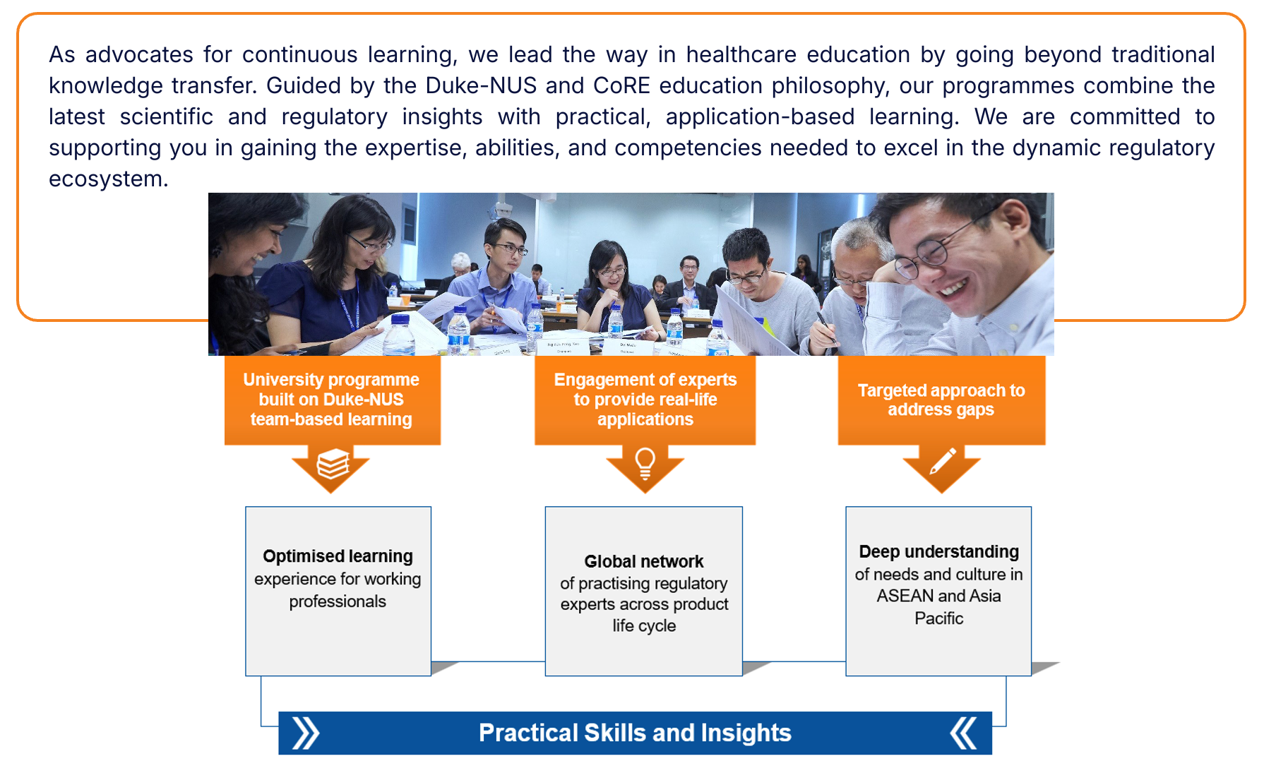 Education Approach Diagram
