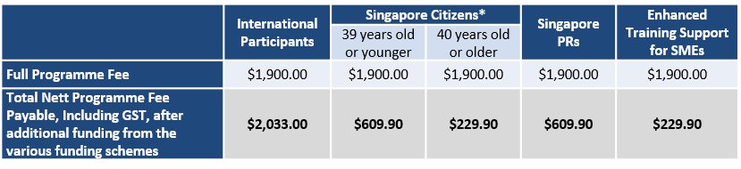 Medical Devices Fee