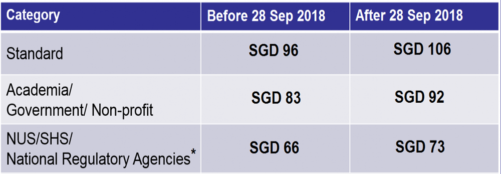 price_28_sep_2018