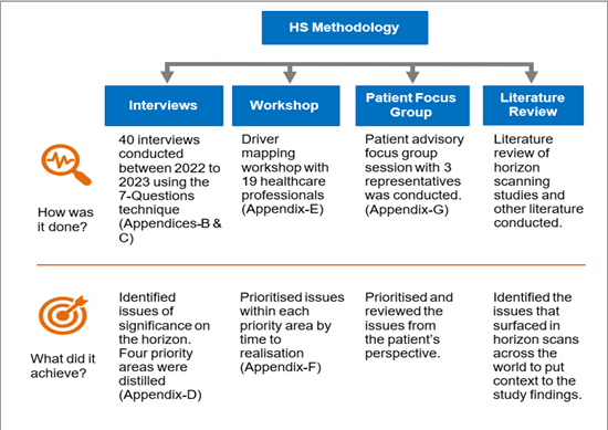 HS Methodology HS Methodology