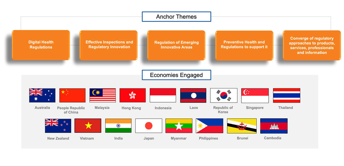 v1 themes & economies v1 themes & economies